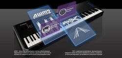 Компания Yamaha анонсировала выпуск новую серию компактных и легких синтезаторов MODX! Компания Yamaha анонсировала выпуск новую серию компактных и легких синтезаторов MODX!