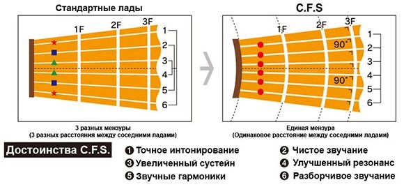 Электрогитара FUJIGEN JFL-FT-ASH-DE664-M FLAME DARK EVOLUTION SERIES (TWF)