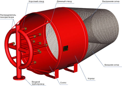 Генераторы пены и снега