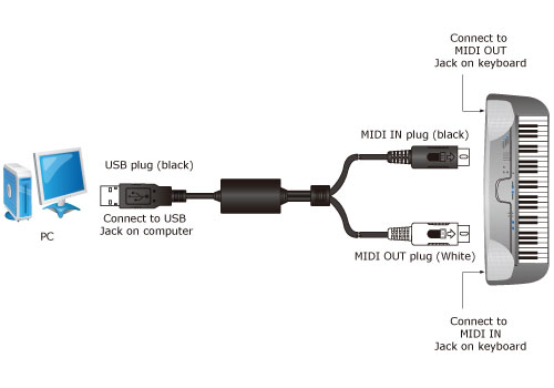 OLX.ua - объявления в Украине - midi usb кабель