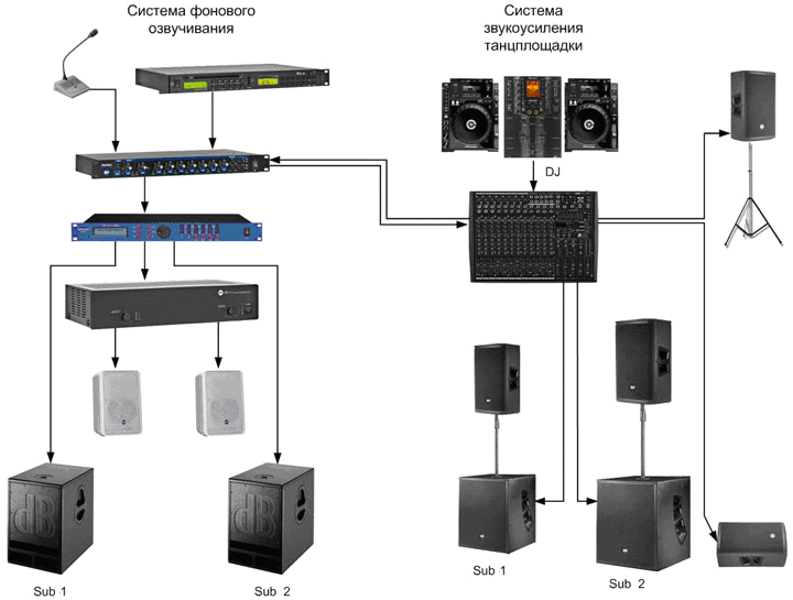 Звук для летних площадок