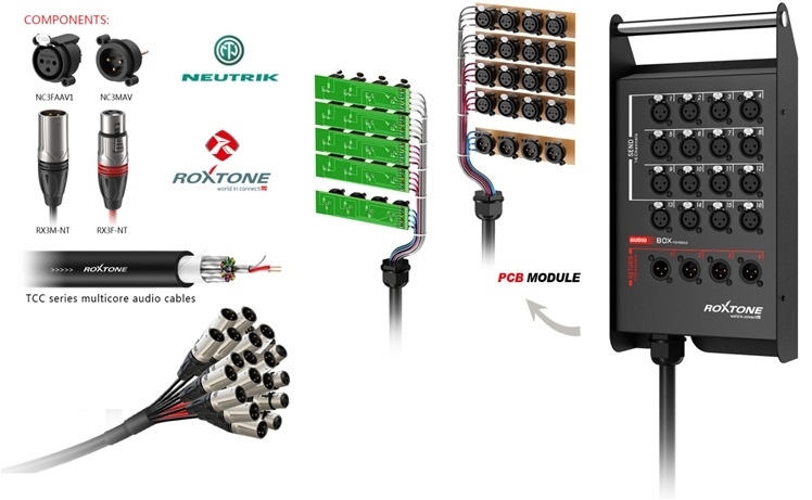 Мультикор Roxtone STBN1204L15, 16 каналов, длина 15 м - купить в Одессе ...