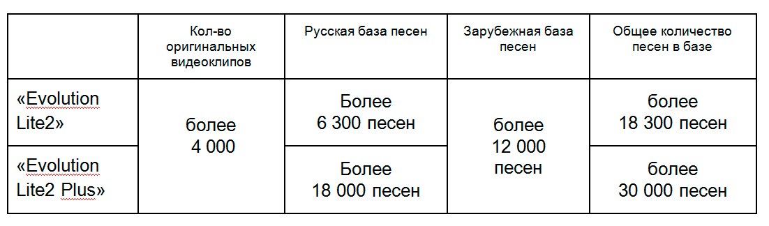 Караоке-система Evolution Lite2