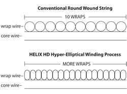 Струны DEAN MARKLEY 2511PN