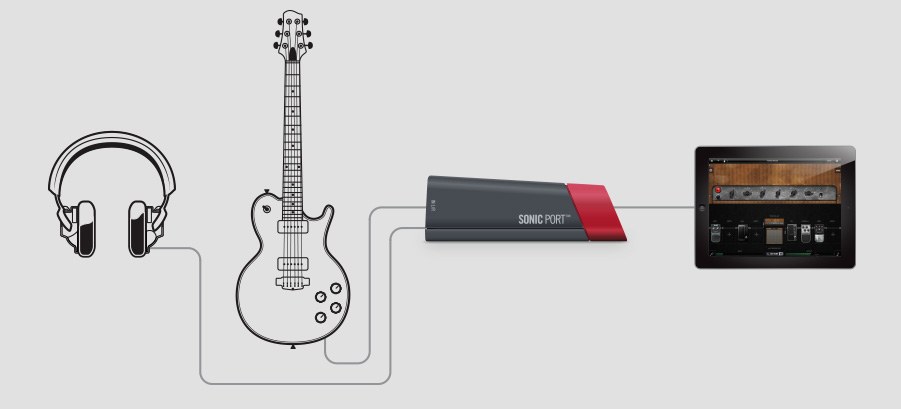 Аудиоинтерфейс для iPhone/iPAD LINE6 Sonic Port