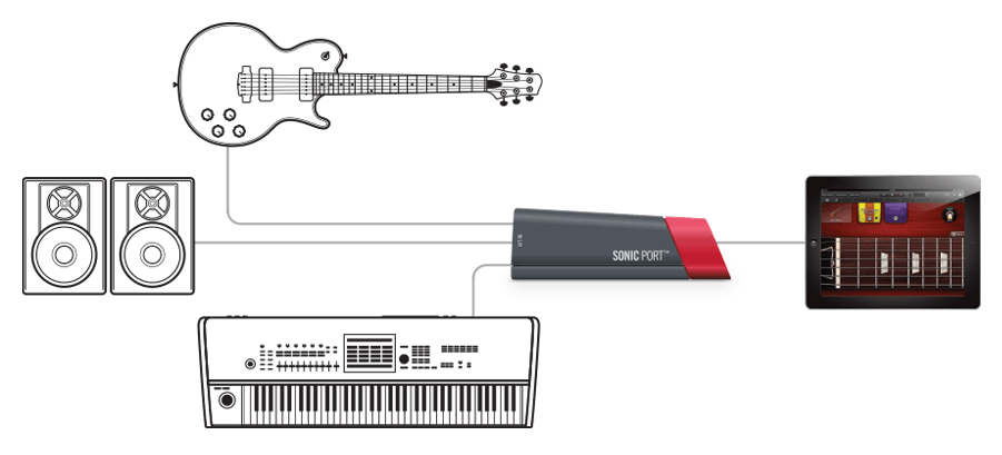 Аудиоинтерфейс для iPhone/iPAD LINE6 Sonic Port