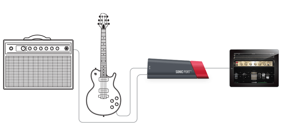 Аудиоинтерфейс для iPhone/iPAD LINE6 Sonic Port