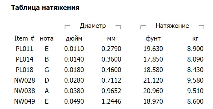 D`Addario EXL115-3D**