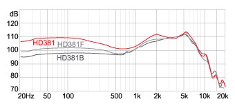  Навушники SUPERLUX HD-381F 
