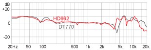 Наушники Superlux HD662 Наушники Superlux HD662
