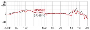 Наушники Superlux HD662B Наушники Superlux HD662B