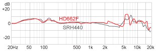 Наушники Superlux HD662F Наушники Superlux HD662F
