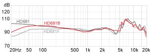 Наушники Superlux HD681B Наушники Superlux HD681B