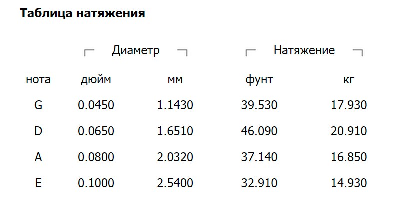 Натяжение струн на электрогитаре в кг. Калькулятор натяжения. Калькулятор натяжения. Расчет строповки. Калькулятор натяжения.