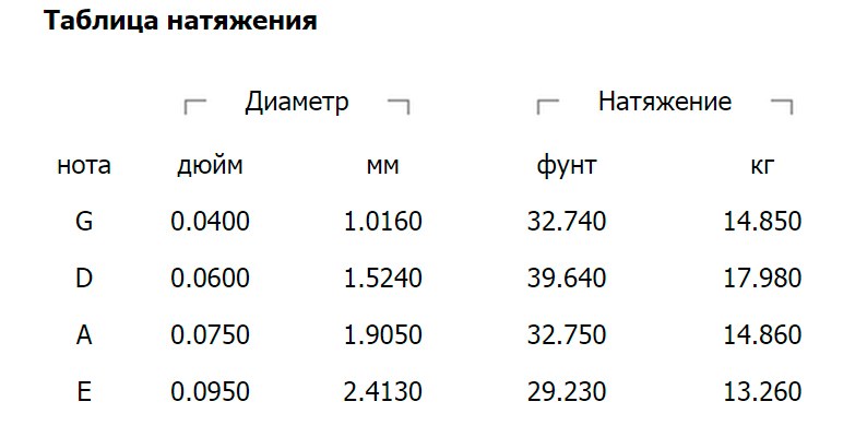 Струны для бас-гитар D`ADDARIO EFX220