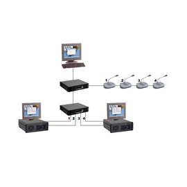 Программный модуль "Индивидуальные каналы" Bosch DCN-SWIND-E