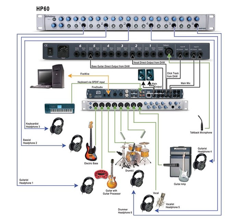 Усилитель для наушников PreSonus HP60 - купить в Одессе, Киеве, Украине