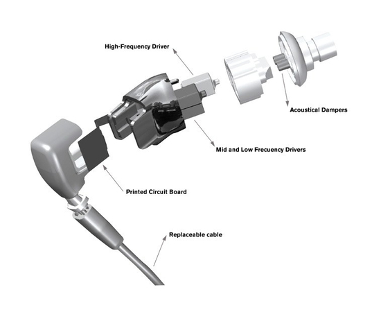 Головные телефоны M-AUDIO IE-40