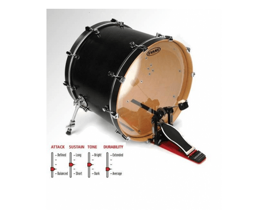 22"  пластик EVANS BD22GB1 - 41943 за 2713 грн. | 4Club