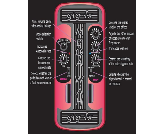 Гитарная педаль эффектов GIG-FX MW-1 "MEGAWAH" - 42887 за 0 грн. | 4Club
