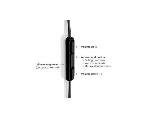 Кабель Sennheiser CABLE PTT-6-1 - 23873 за 0 грн. | 4Club