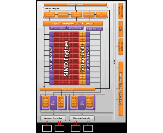Директ-бокс ART AVADIRECT - 53555 за 0 грн. | 4Club
