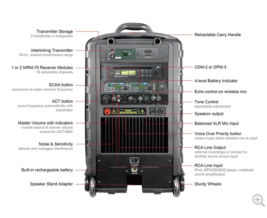 Переносна акустична система Mipro MA-808 PA, image , зображення 2