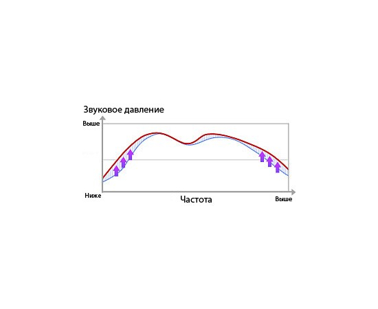 Піаніно YAMAHA P-105 (B), image , зображення 7