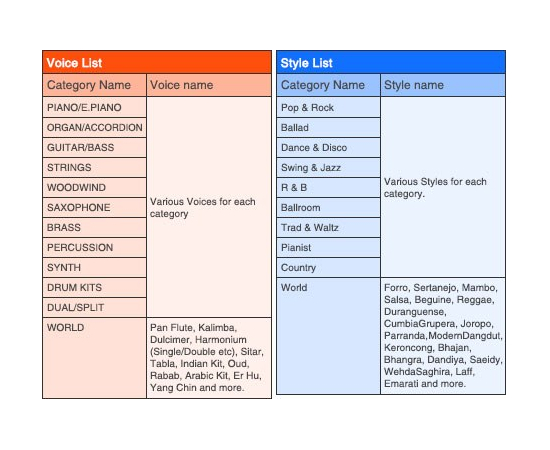 Синтезатор YAMAHA PSR-F50, image , зображення 3