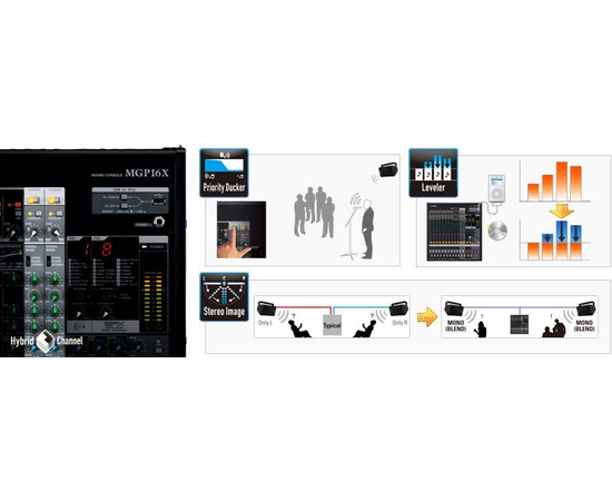 Микшерный пульт YAMAHA MGP24X