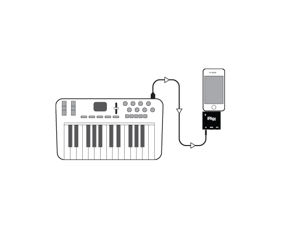 Адаптер IK Multimedia iRig MIDI, фото , изображение 3