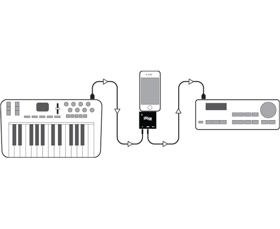 Адаптер IK Multimedia iRig MIDI, фото , изображение 6