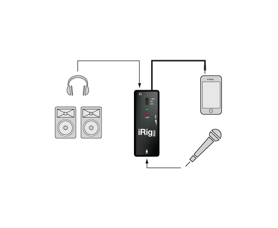 Мікрофонний передпідсилювач IK Multimedia iRig PRE, image , зображення 3