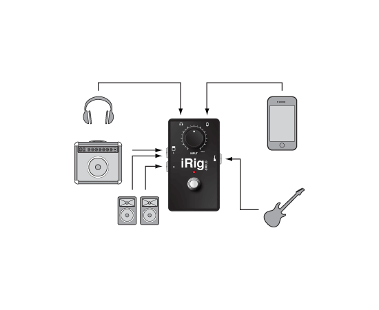 Аудиоинтерфейс IK Multimedia iRIG STOMP, фото , изображение 3