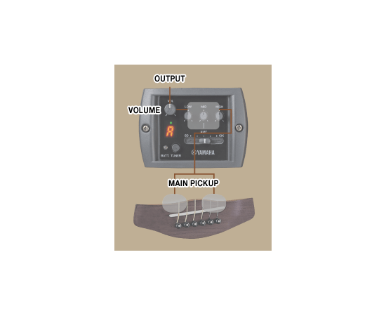 Електроакустична гітара Yamaha APX700 II BLK, image 