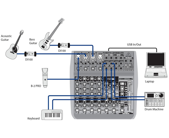 Мікшерний пульт BEHRINGER XENYX Q1202USB, image 