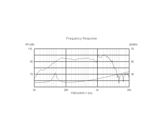 Динамик для гитарных комбо CELESTION G10 GREENBACK