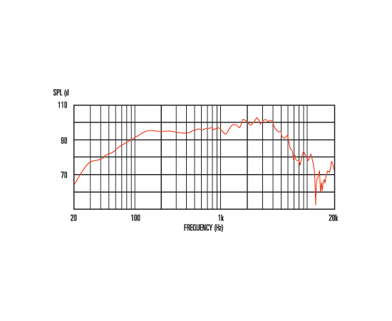 Гитарный динамик CELESTION TEN 30 T5814