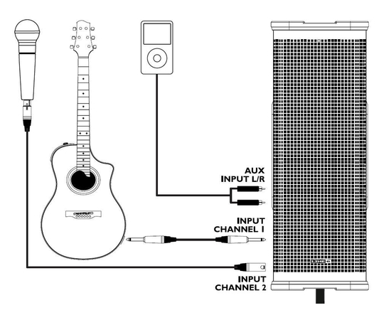 Акустическая система LINE6 STAGESOURCE L3T
