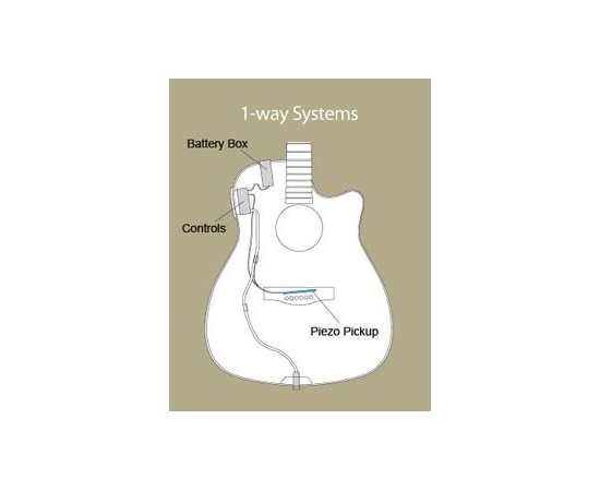 Электроакустическая гитара Yamaha FGX720SCA Nat