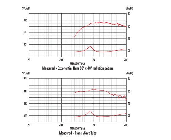 ВЧ драйвер CELESTION CDX1-1445