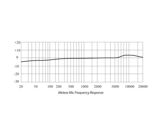 Микрофон вокальный SAMSON Meteor MIC