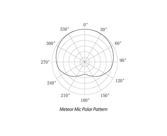 Микрофон вокальный SAMSON Meteor MIC