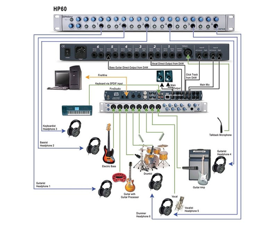 Усилитель для наушников PreSonus HP60