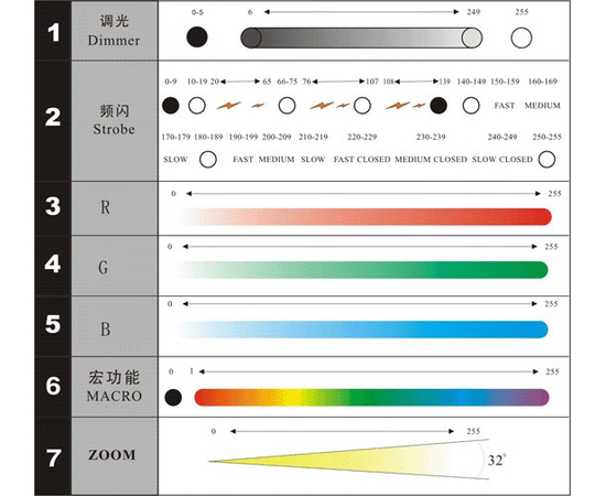 Светодиодный прожектор LIGHT SKY PL 270