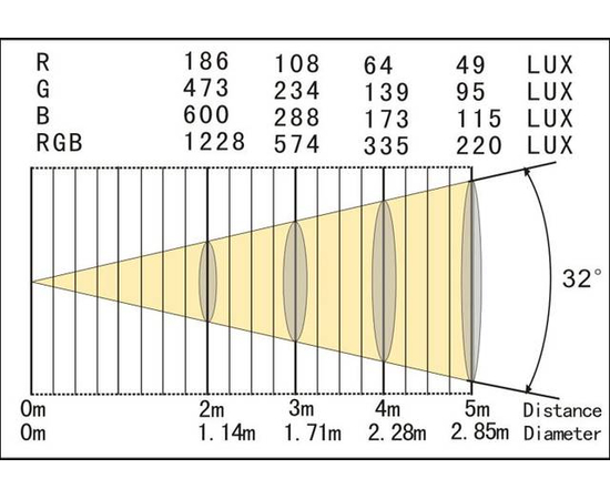 Светодиодный прожектор LIGHT SKY PL 270