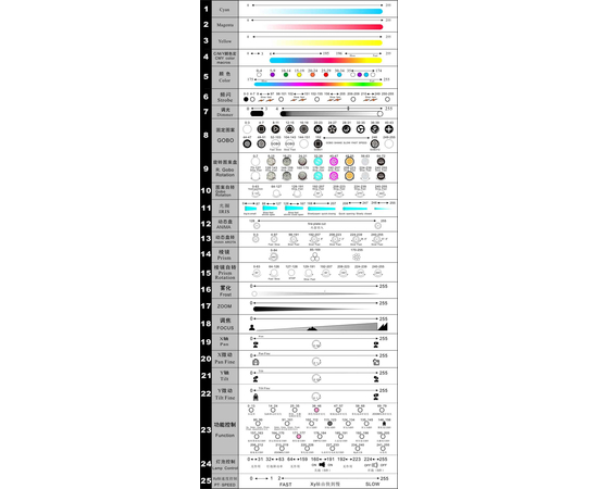 Движущаяся голова LIGHT SKY F330 Spot