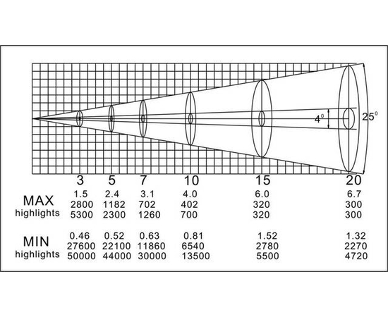Движущаяся голова LIGHT SKY F330 Spot