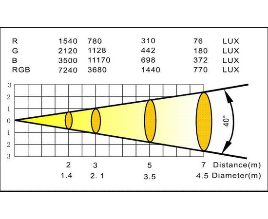 Светодиодный прожектор архитектурного света LIGHT SKY PL5603CT