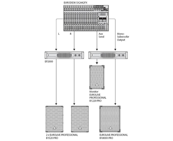 Акустическая система Behringer B1520PRO